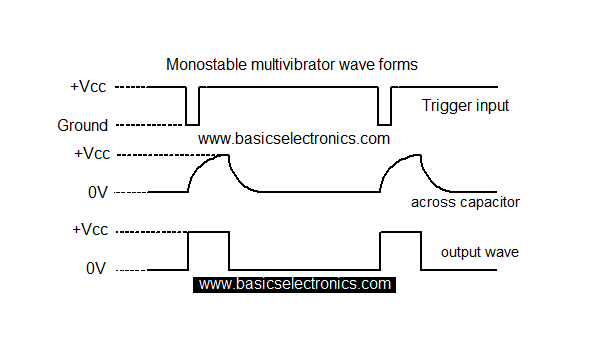 Monostable Multivibrator - The One-shot Monostable